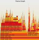 flamegraph icon